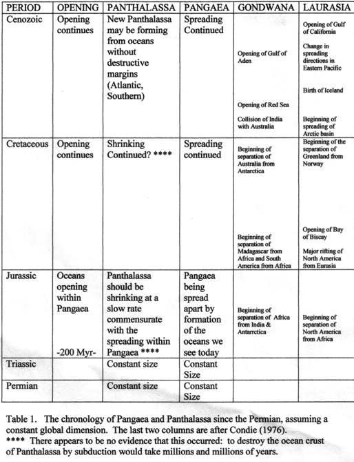 Table 1